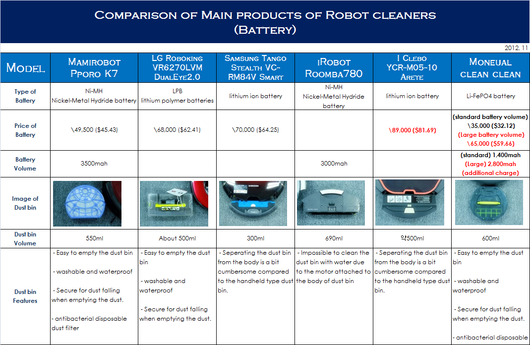 Carpet Cleaner Comparison Chart